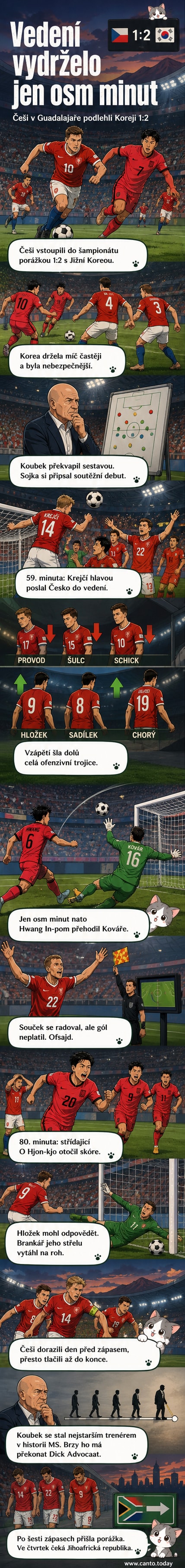 Fotbalový stadion plný diváků, čeští hráči zklamaní po prohraném zápase proti Jižní Koreji na MS