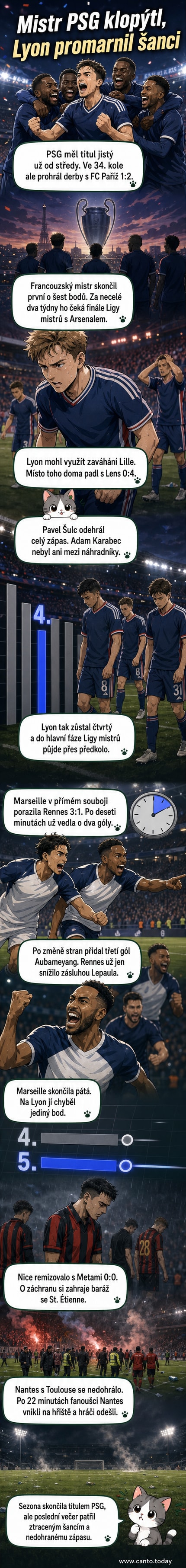 Ilustrace fotbalového stadionu s hráči PSG slavícími titul, na pozadí loga Ligue 1 a tabulka konečného pořadí.