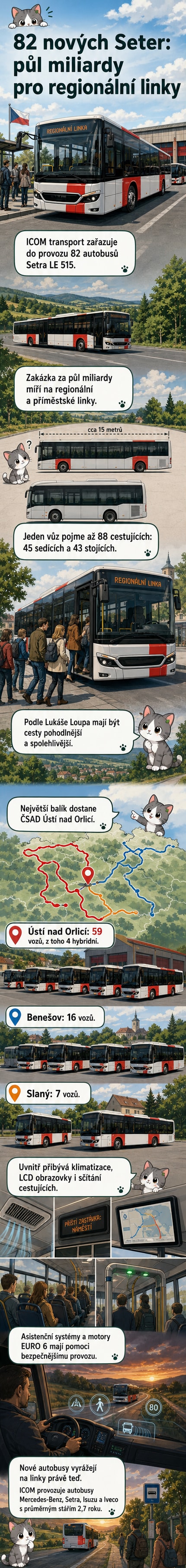 Nové autobusy Setra LE 515 skupiny ICOM nasazované v regionální dopravě, bílo-modrá livrea, moderní design, zastávka ve venkovském prostředí