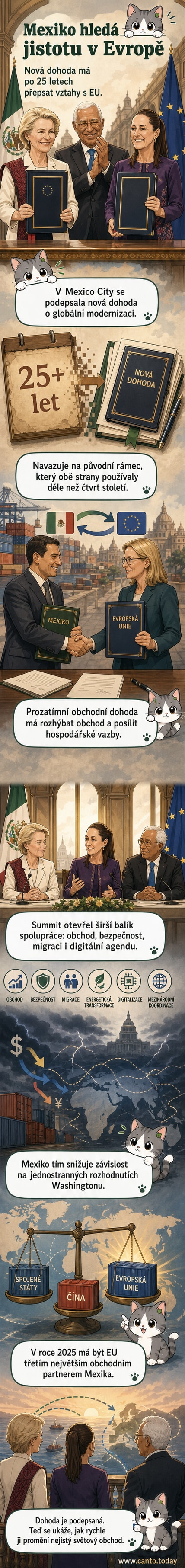 Ilustrace znázorňující ruce dvou lídrů – mexické prezidentky a předsedkyně Evropské komise – potřásající si při podepisování dohody, na pozadí vlajky EU a Mexika.