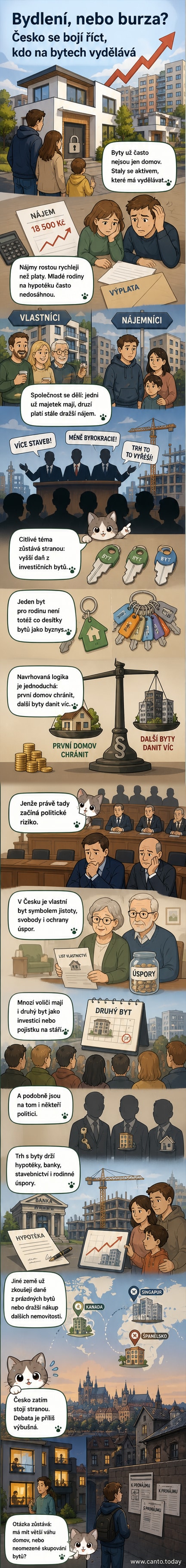 Ilustrace znázorňuje dvě skupiny lidí: jednu stranu s bytovými klíči a grafem růstu cen, druhou stranu s nájemními smlouvami a rostoucími náklady. Na pozadí město s drahými bytovkami.