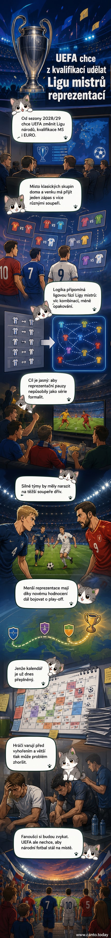 Ilustrace evropské mapy s fotbalovými míči a logy národních týmů, které se mění do formy ligové tabulky podobné Lize mistrů.