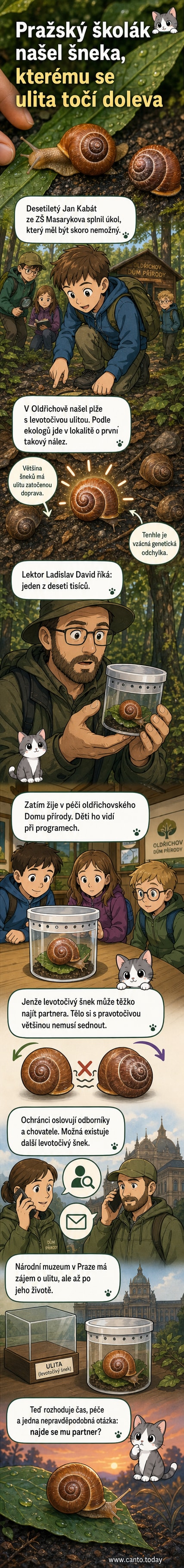 Ilustrace dítěte klečícího v trávě, které ukazuje na malého šneka s levotočivou ulitou, na pozadí přírodní rezervace a lektora v uniformě.