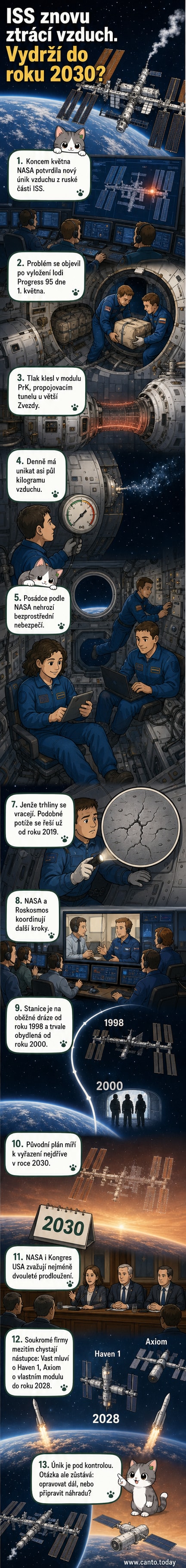 Ilustrace Mezinárodní vesmírné stanice na pozadí Země, s označením místa úniku vzduchu v ruském modulu PrK.