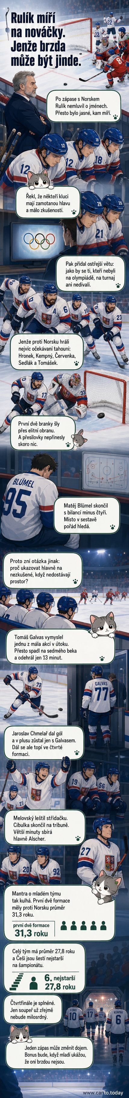 Hokejový trenér stojí na lavičce a ukazuje na hráče, na pozadí hřiště s fanoušky a obrazovkou ukazující nízké minuty mladých hráčů.
