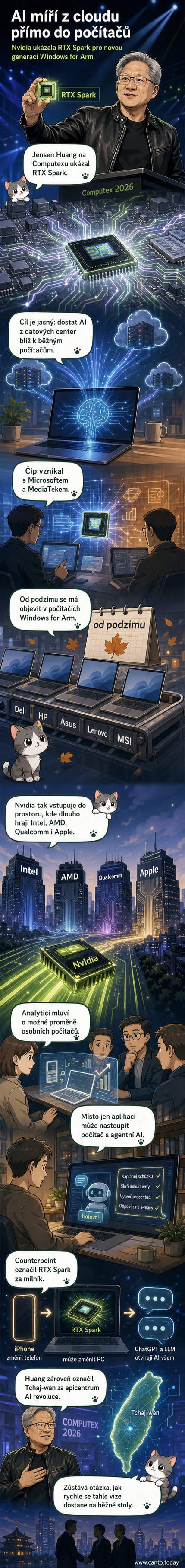 Šéf Nvidie Jensen Huang na veletrhu Computex 2026 představuje nový čip RTX Spark pro lokální umělou inteligenci v počítačích.