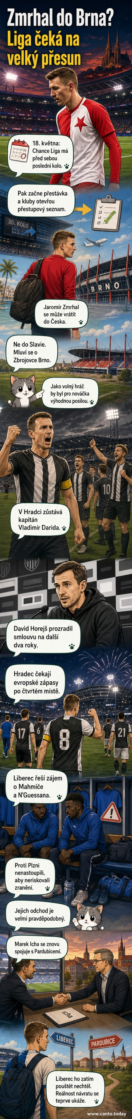 Ilustrace fotbalového hřiště s postavami hráčů v dresích českých klubů, v pozadí loga Zbrojovky Brno, Hradce Králové a Pardubic, symbolizující přestupové pohyby po sezóně.