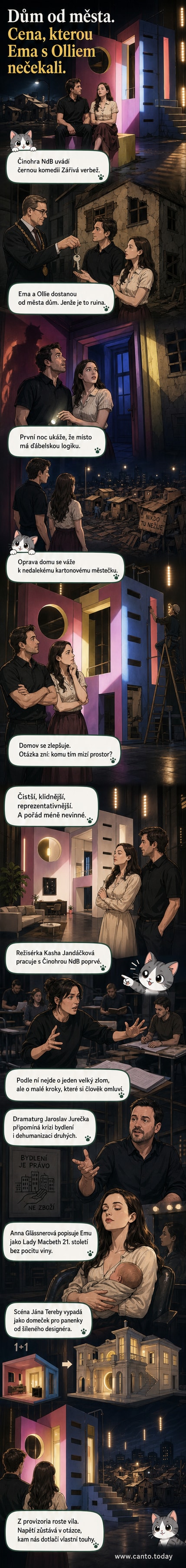 Divadelní scéna Zářivá verbež: postavy v interiéru domu, který se mění z ruin na luxusní vilu, na pozadí temná atmosféra a surreální architektura