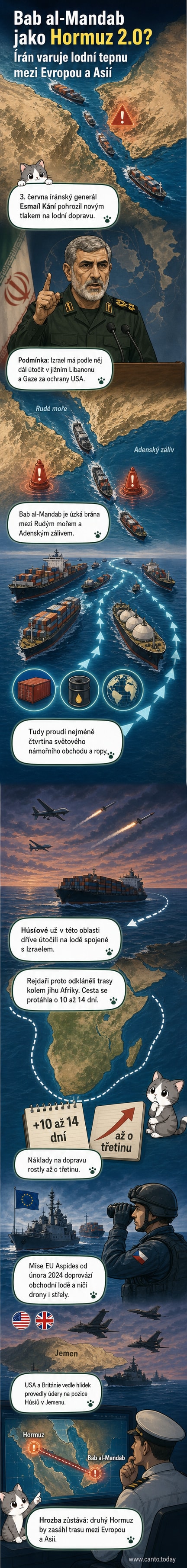 Ilustrace průlivu Bab al-Mandab s námořními loděmi a označením strategického významu pro mezinárodní obchod