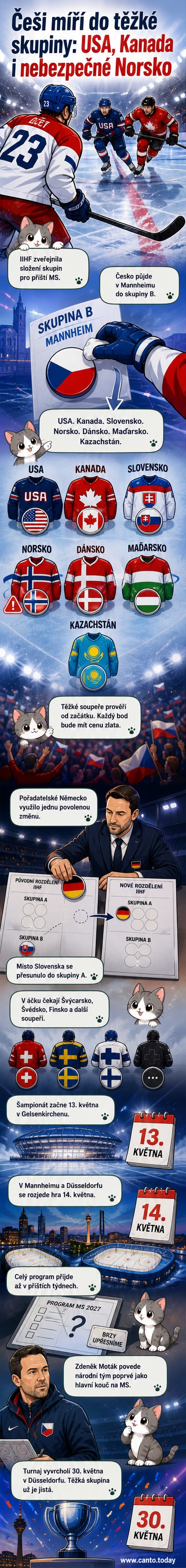 Ilustrovaná hokejová aréna s hráči v českém dresu, na pozadí loga mistrovství světa a plánu turnaje.