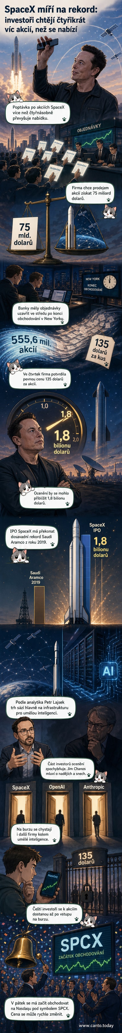 Ilustrace rakety SpaceX a grafu růstu tržní hodnoty, s logem Nasdaq a symbolem akcie SPCX