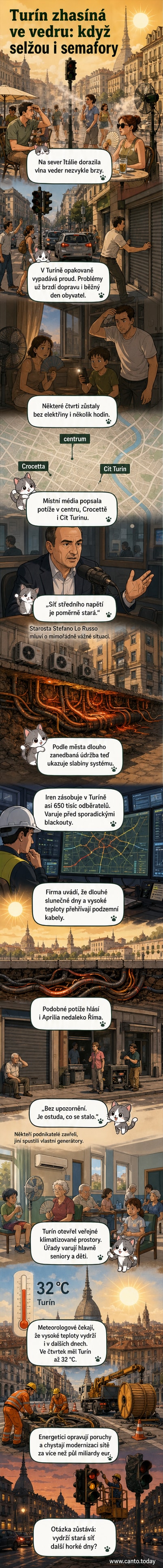 Ilustrace města Turín za vysokých teplot, s nefunkčními semafory, lidmi v klimatizovaných zónách a podzemními elektrickými kabely pod napětím.