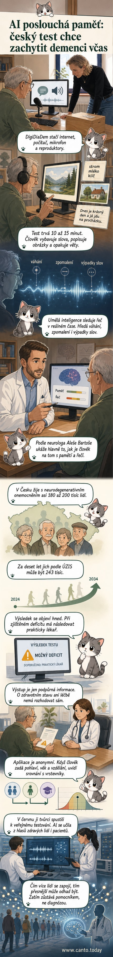 Ilustrace starší osoby používající počítač s mikrofonem, na obrazovce běží test paměti a řeči pomocí AI aplikace DigiDiaDem.
