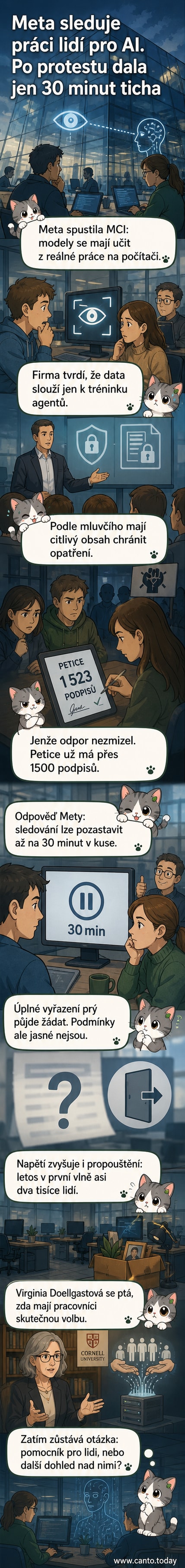 Ilustrace ukazující zaměstnance v kanceláři, jak pracují na počítačích, zatímco nad nimi vzniká hologramový dohledový systém s logem Meta a ikonkami umělé inteligence.