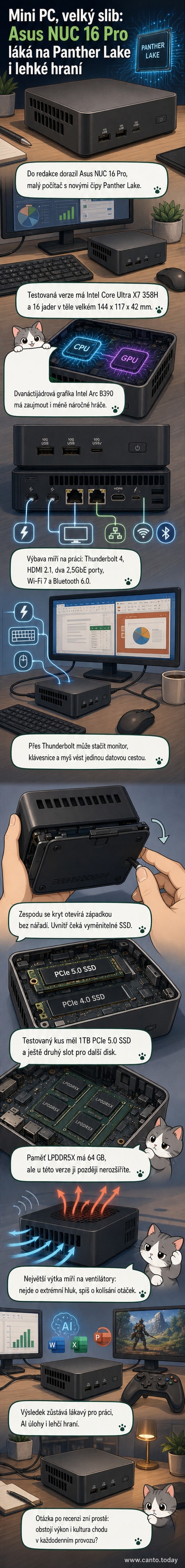 Asus NUC 16 Pro – malý černý počítač s popisem klíčových portů a výkonových parametrů.
