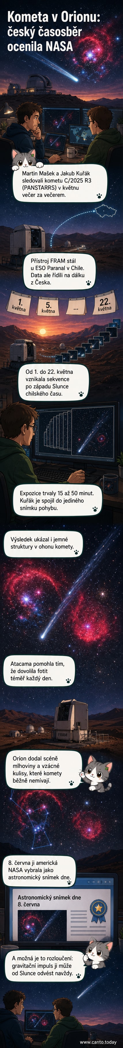Ilustrace českých astronomů pořizujících dálkově snímky komety PanSTARRS v souhvězdí Orionu, na pozadí červené mlhoviny Čarodějnice a hvězdné oblohy