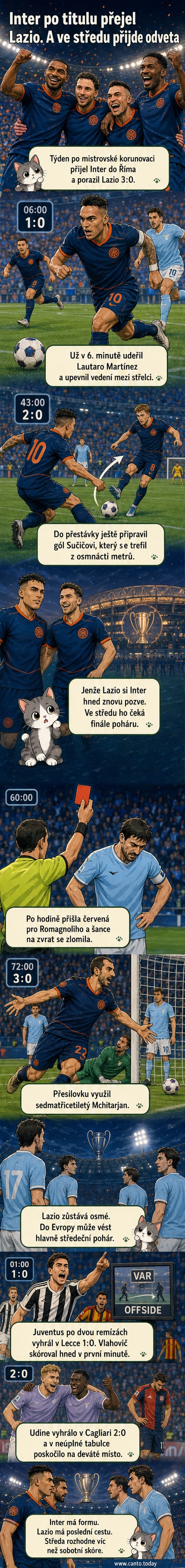 Ilustrovaná scéna z fotbalového zápasu: Inter Milán proti Lazia Řím, hráč v modobílém dresu střílí gól, na tribunách fanoušci s plakáty.