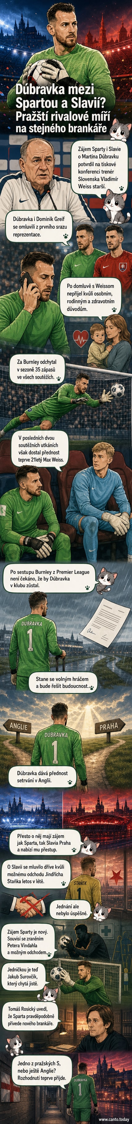 Dva fotbaloví brankáři stojí proti sobě na hřišti s logy Sparty a Slavie na pozadí, symbolizující zájem obou klubů o Martina Dúbravku.