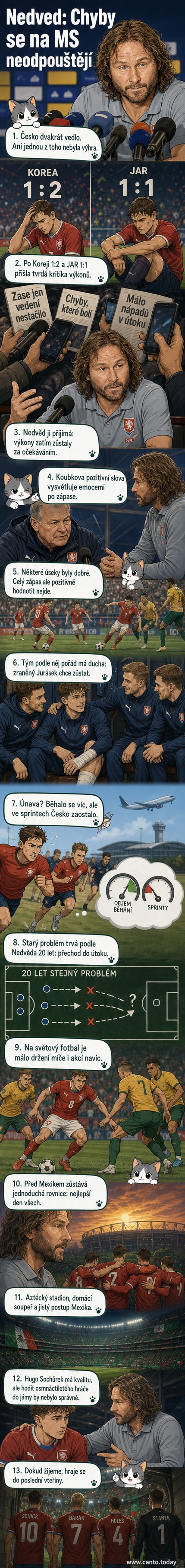 Ilustrace českého fotbalového týmu na pozadí stadionu, s hráčem zvedajícím hlavu po prohře – symbol boje a odhodlání.