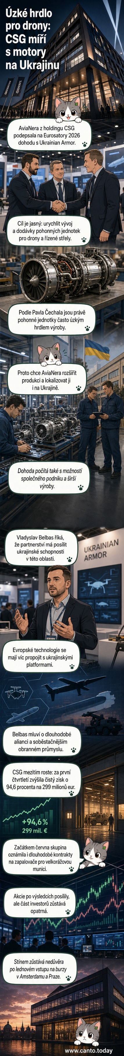 Ilustrace dvou techniků u pracovního stolu s motorem dronu, na pozadí loga CSG a Ukrainian Armor, symbolizující nové partnerství v obranné technologii.