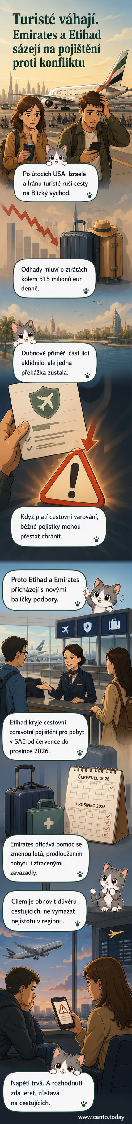 Ilustrace dvou letadel s logy Etihad a Emirates nad městem v Perském zálivu, kolem nichž jsou ikony pojištění a cestování s varovným štítkem.