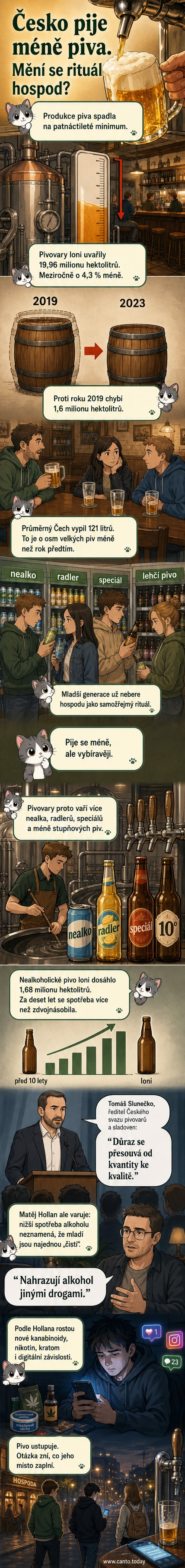 Ilustrace české hospody, kde mladí lidé piji nealko pivo a speciály, zatímco v pozadí vidíme znaky digitální závislosti a alternativních návyků.