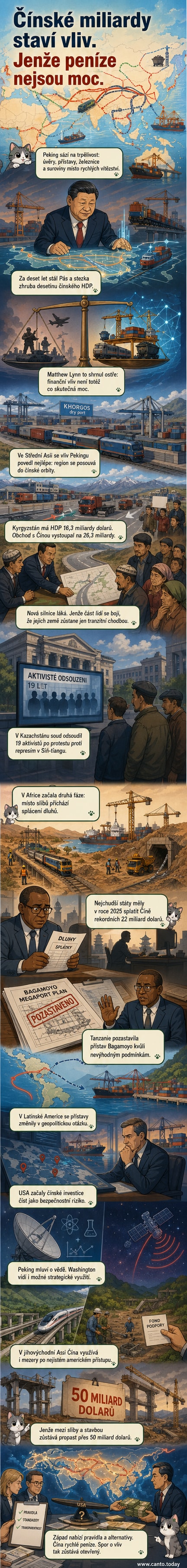 Ilustrace čínského vlaku jedoucího přes mapu světa s logem Pásu a stezky, na pozadí přístavy a doly, symbolizující globální ekonomický vliv Číny.