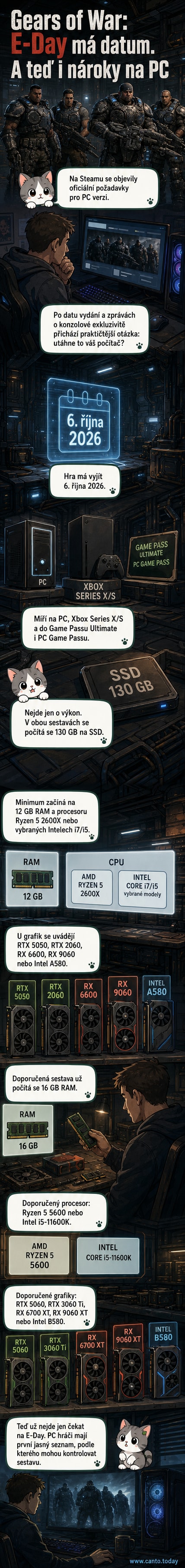 Ilustrace herní scény z Gears of War: E-Day s vojáky v boji před pozadím města, pod ní seznam hardwarových nároků pro PC.