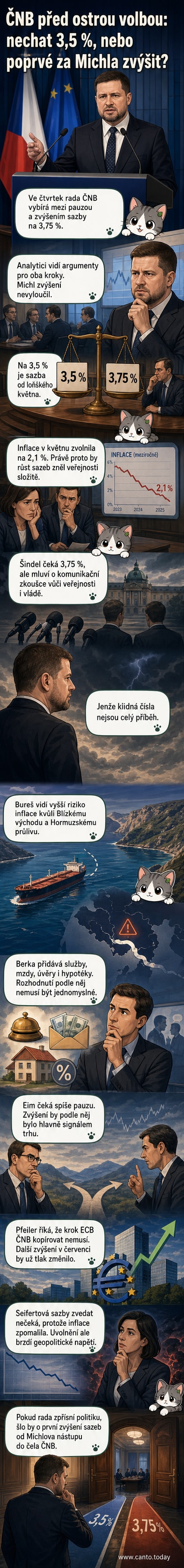 Ilustrační foto guvernéra ČNB Aleše Michla na tiskové konferenci v Praze, březen 2025, s grafem úrokových sazeb v pozadí.