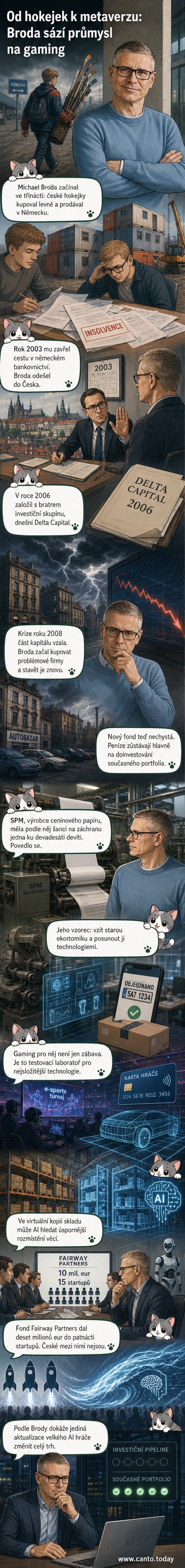 Ilustrace muže středního věku, který stojí před digitálním průmyslovým světem, kde se propojují herní technologie s reálnou výrobou a logistikou.