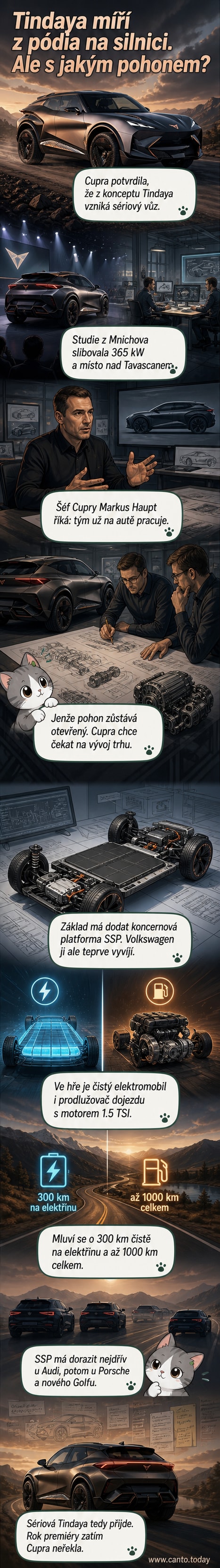 Ilustrace budoucího elektrického SUV Cupra Tindaya s označením výkonu 365 kW a detailem hybridního pohonu s motorem TSI.