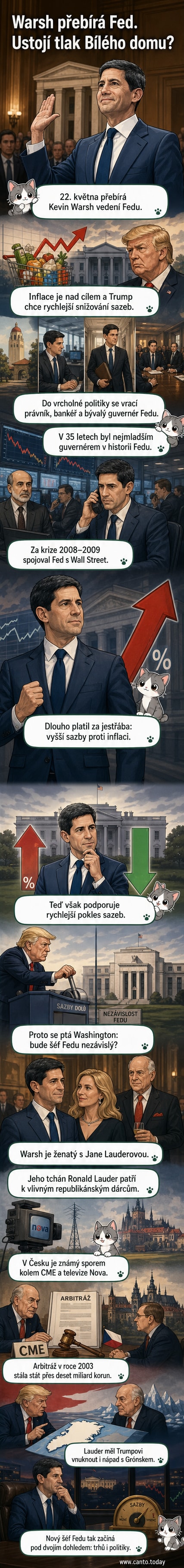 Ilustrace muže ve saku před budovou centrální banky, na pozadí grafy inflace a dolarové bankovky, s nápisem 'Nový šéf Fedu'.