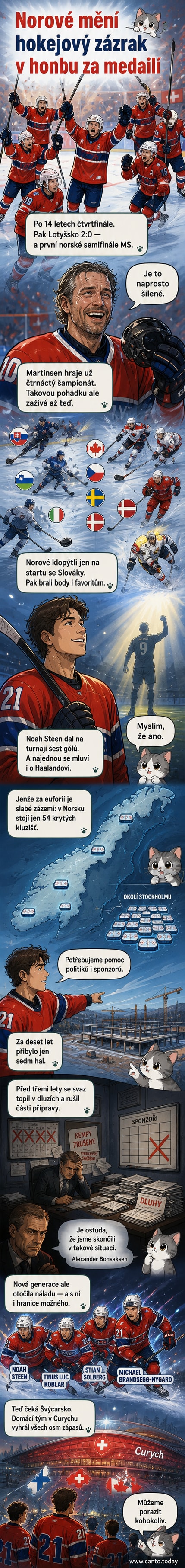 Norský hokejový tým oslavuje postup do semifinále MS, hráči v červených dresích se objímají na ledě