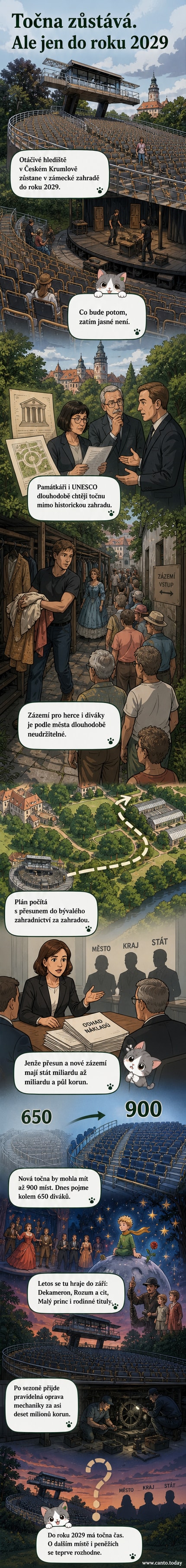 Otáčivé hlediště v zámecké zahradě v Českém Krumlově během představení s diváky a herci na pódiu.