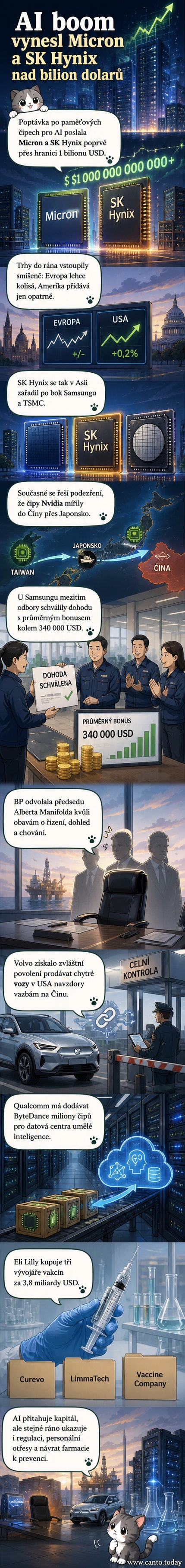 Ilustrace čipu s logy SK Hynix a Micron, kolem nějž se rozlévá světelný kruh symbolizující bilionovou hodnotu, v pozadí graf růstu a ikony vakcín