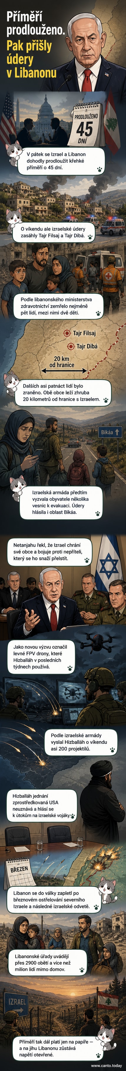 Ilustrace křehkého příměří mezi Izraelem a Libanonem: po zemi leží rozbitý mírový symbol, na obzoru jsou vidět sloupy kouře z nových útoků