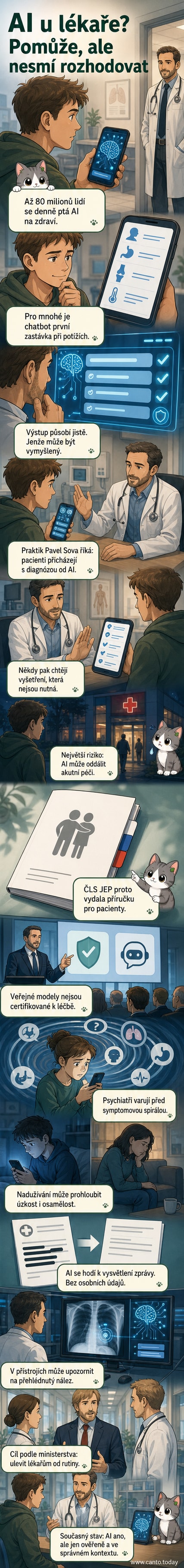 Ilustrace ukazuje lékaře a pacienta u počítače, kde AI generuje falešné diagnózy, zatímco lékař upozorňuje na rizika. Na pozadí jsou symboly zdravotnictví a umělé inteligence.