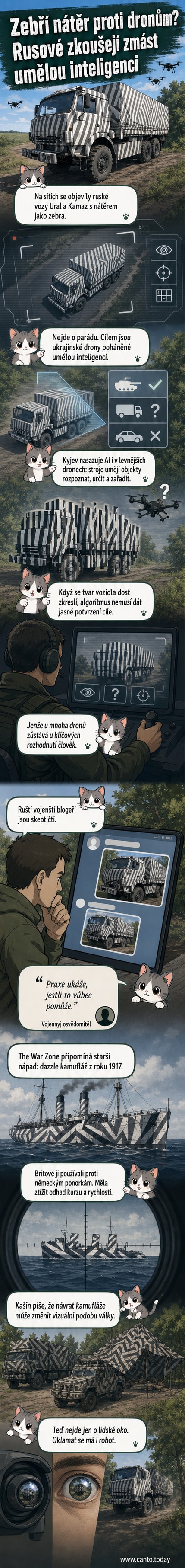 Ilustrace ruského nákladního vozu Ural s neobvyklou zebrovou kamufláží na poli, v pozadí letí ukrajinský dron