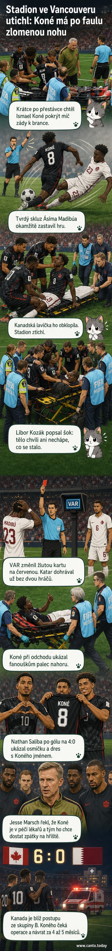 Ilustrace zranění kanadského fotbalisty Koného po ostrém faulu, lékaři a tým kolem něj, stadion v pozadí utichl.