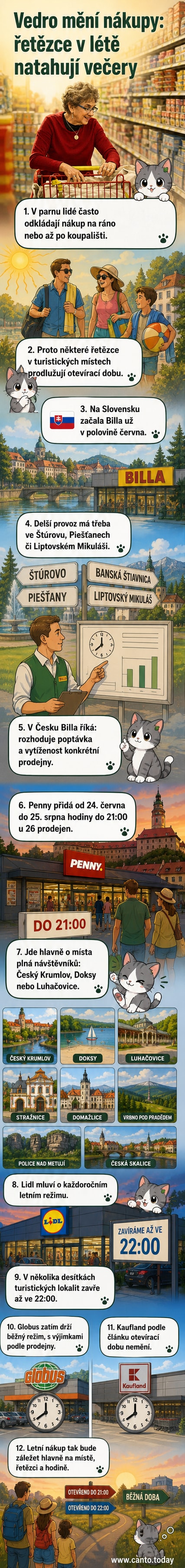 Ilustrace letního města s otevřeným supermarketem v pozdních hodinách, lidé nakupují po návratu z koupaliště
