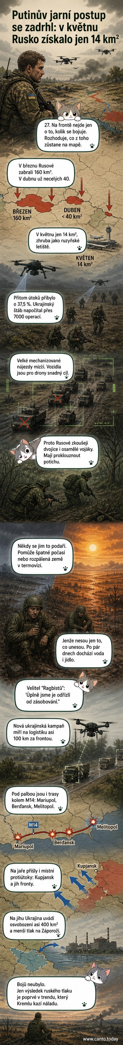 Ilustrace ukrajinských dronů ničících ruský konvoj na silnici, na pozadí mapa s frontovou linií a zásobovacími trasami.