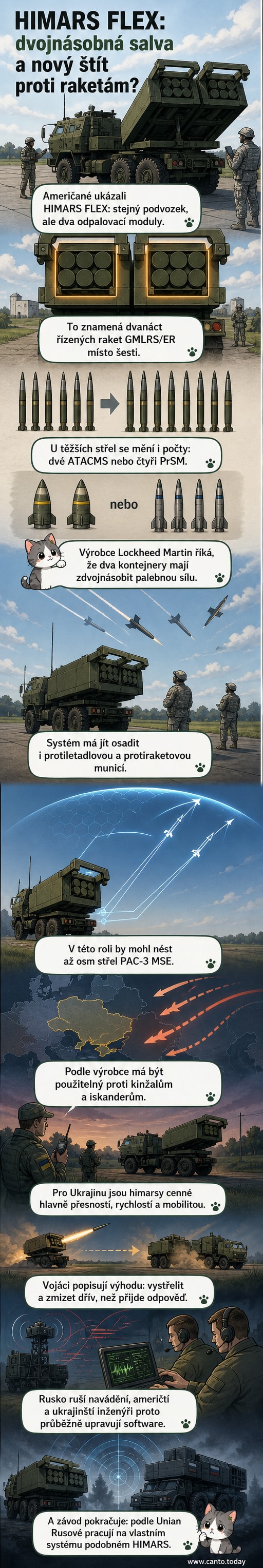 Ilustrace nové verze raketometního systému HIMARS FLEX s dvěma odpalovacími moduly na terénním vozidle, v pozadí ukrajinská a americká vlajka.