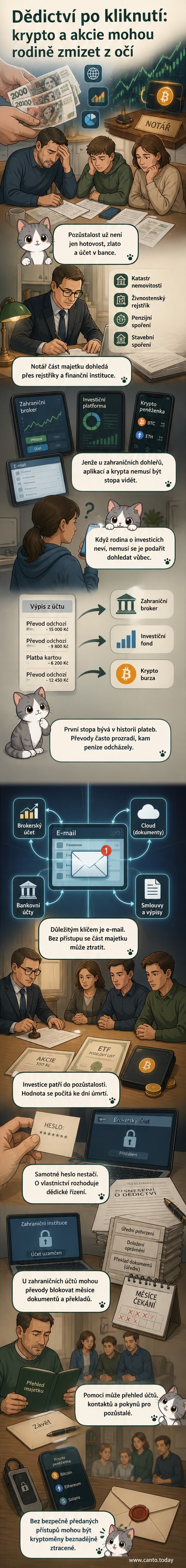 Ilustrace zobrazuje digitální peněženku s kryptoměnami, papír se seznamem hesel a notářský razítko – symbolizující výzvy dědění digitálního majetku.