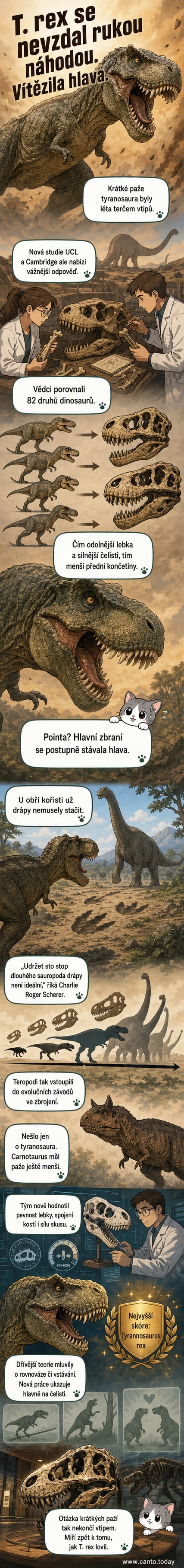 Ilustrace Tyrannosaura rex s důrazem na krátké přední končetiny a mohutnou lebku, vedle níž je schematické znázornění vývoje čelistí u teropodů.