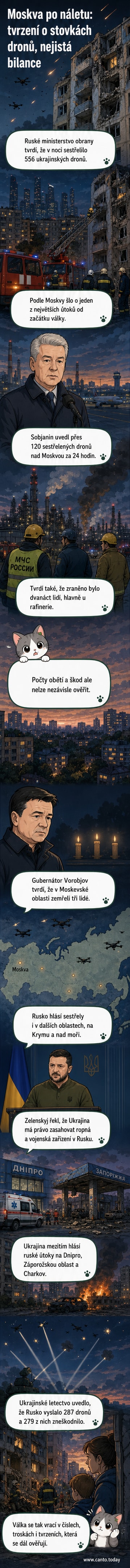 Ilustrace nočního nebe nad Moskvou s explodujícími drony a obrannými systémy, na pozadí městská zástavba a rafinerie.