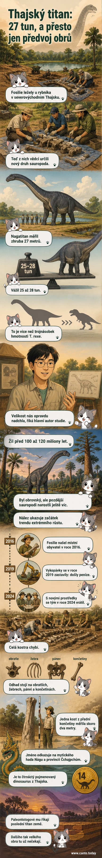 Ilustrace obřího sauropoda Nagatitan chaiyaphumensis v pravěké krajině Thajska, s lidmi v pozadí pro srovnání měřítka.