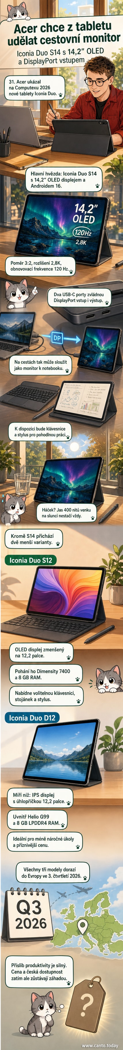 Acer Iconia Duo S14 – tenký tablet s velkou 14palcovou OLED obrazovkou, použitý jako přenosný monitor připojený k notebooku přes USB-C.