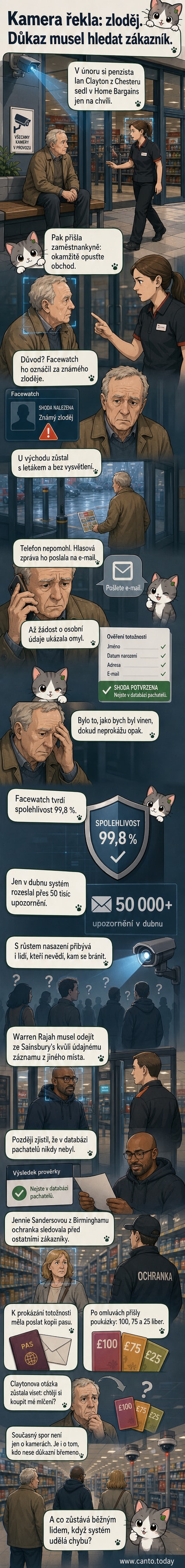 Ilustrace staršího muže, kterému v obchodě ukazuje bezvýrazná ochranka na výstup, na pozadí bliká červený nápis s nápisem 'Identifikován jako zločinec'.