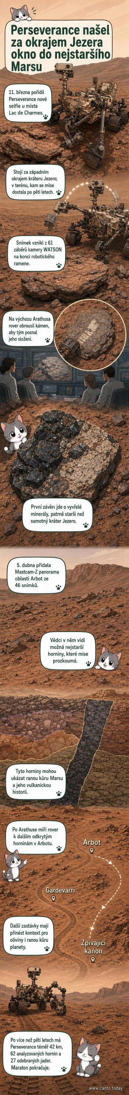 Rover Perseverance stojí u skalního výběžku na Marsu, na pozadí viditelný okraj kráteru Jezero a červenohnědý terén s odkrytými horninami.