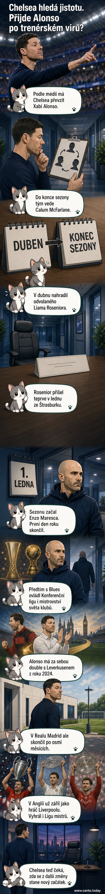 Ilustrace Xabiho Alonsa v trenérském oblečení na londýnském stadionu s logem Chelsea.